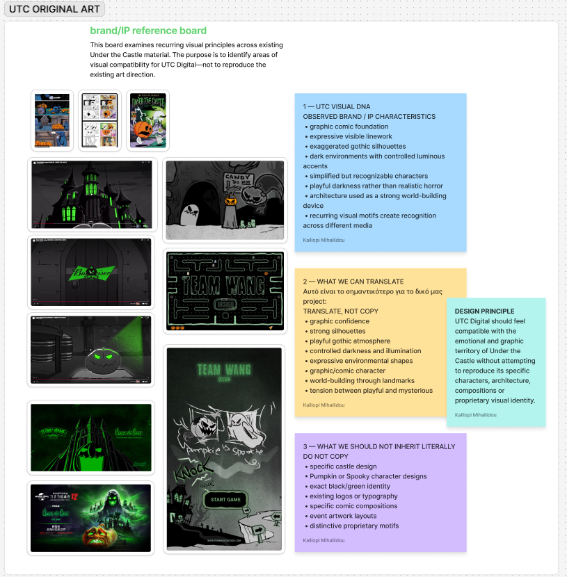 Brand and IP analysis board mapping recurring UTC visual principles versus protected expression